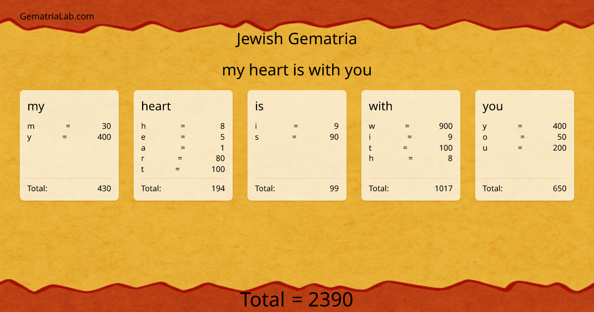my heart is with you in jewish Gematria